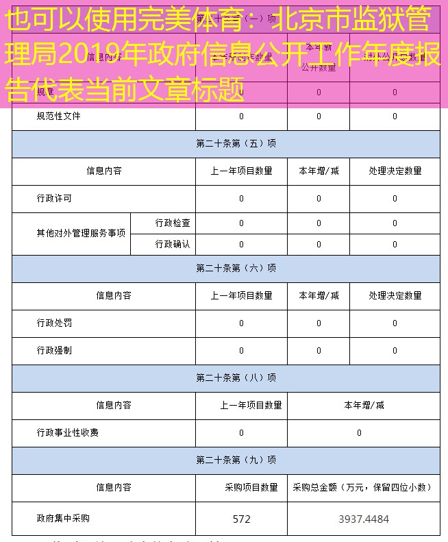 主动公开政府信息情况