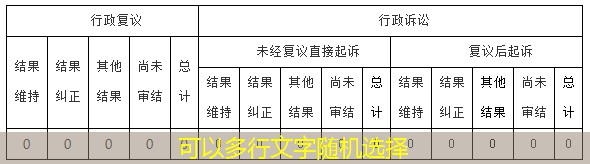 政府信息公开行政复议、行政诉讼情况